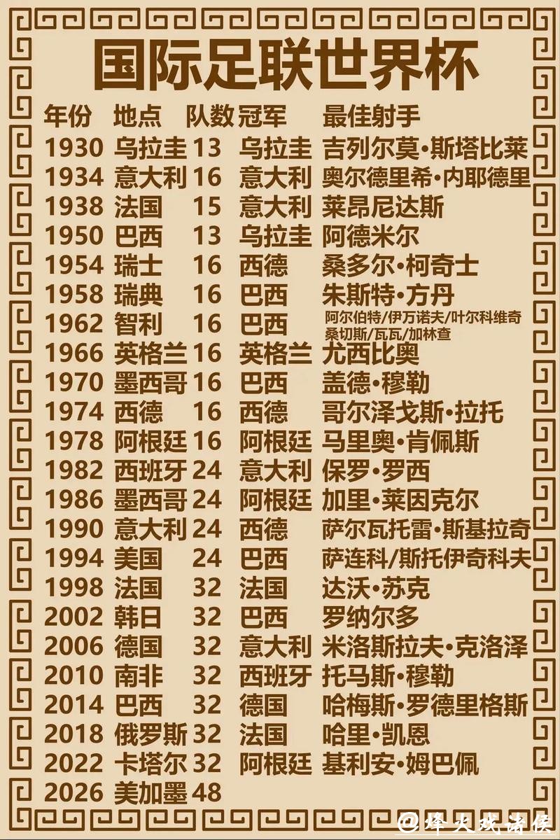 世界杯比赛预测：冠军归属大猜想